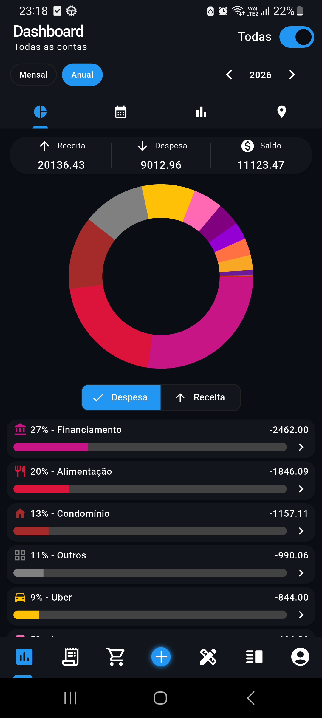 Dashboard com receitas, despesas, saldo e gráfico de despesas por categoria.